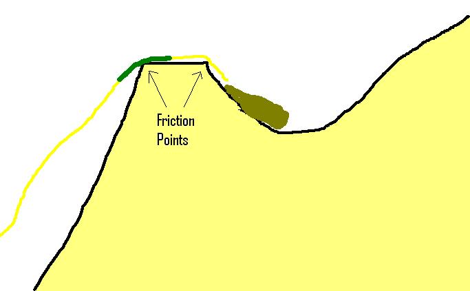 Name:  2 Friction Points.JPG
Views: 704
Size:  16.7 KB