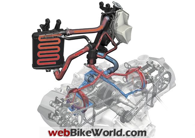 Name:  2013-bmw-r1200gs-engine-cooling-system.jpg
Views: 2702
Size:  76.5 KB