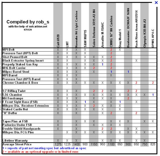 Name:  AR comparison chart.JPG
Views: 5524
Size:  87.2 KB