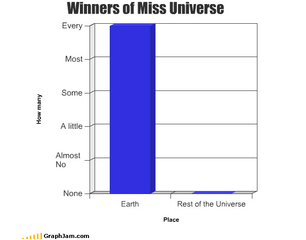 Name:  Graphjam-Miss-Universe.jpg
Views: 820
Size:  25.4 KB