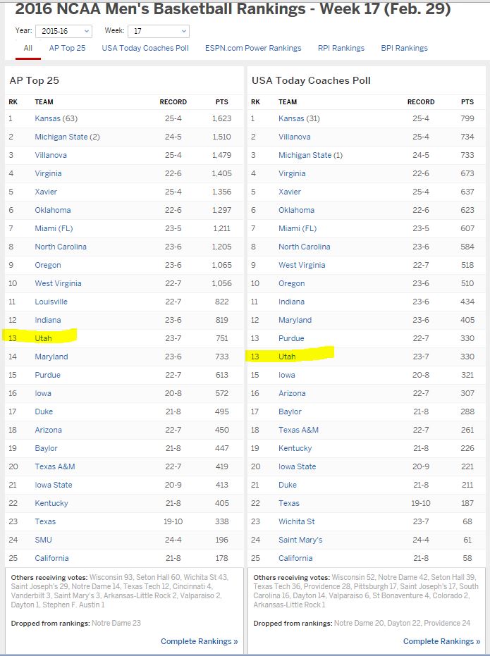 Name:  rankings.JPG
Views: 200
Size:  101.0 KB