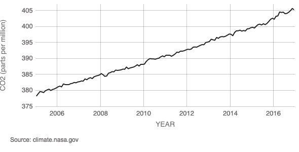 Name:  CO2.png
Views: 1522
Size:  25.6 KB