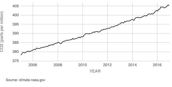 Name:  CO2.png
Views: 795
Size:  25.6 KB