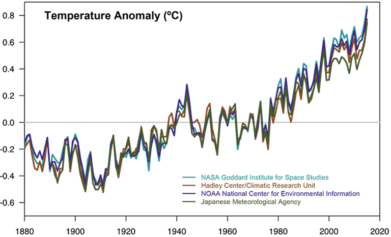 Name:  1309_consensus-graphic-2015-768px.jpg
Views: 223
Size:  135.1 KB