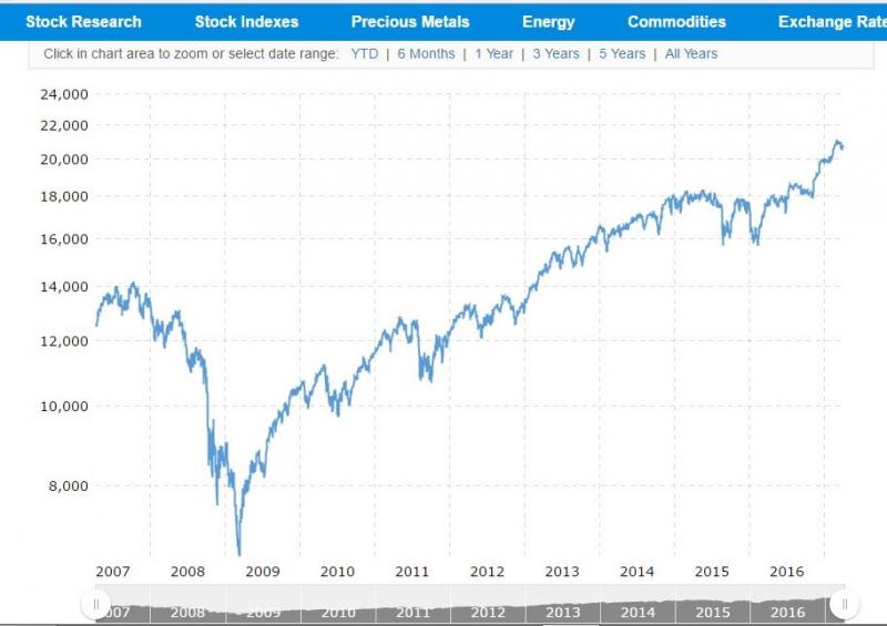 Name:  stock.jpg
Views: 428
Size:  44.4 KB