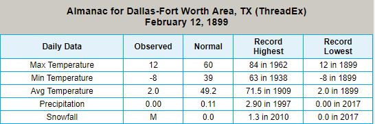 Name:  Dallas TX.JPG
Views: 640
Size:  37.2 KB