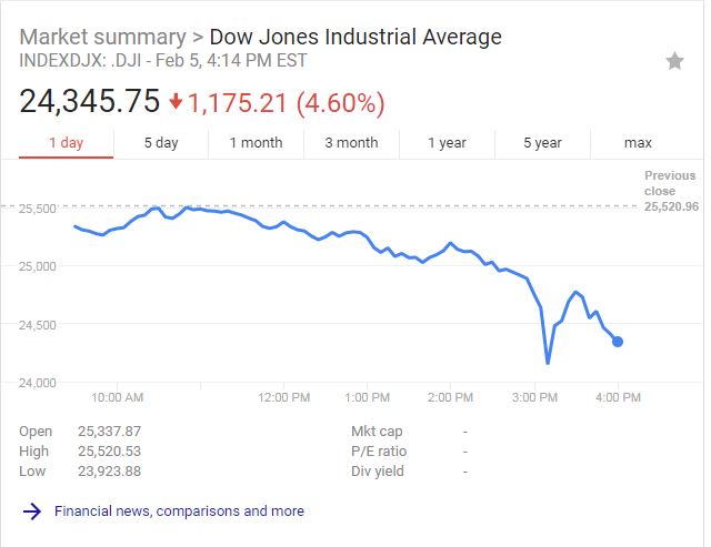 Name:  dow.JPG
Views: 297
Size:  40.0 KB