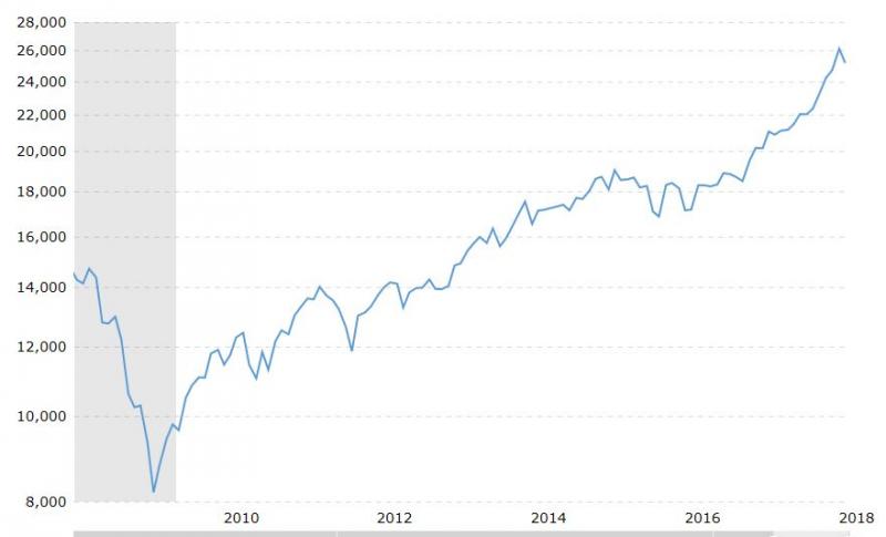 Name:  Dow chart.jpg
Views: 324
Size:  25.0 KB