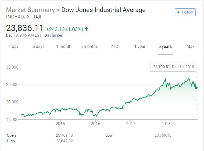 Name:  djia.JPG
Views: 398
Size:  48.2 KB