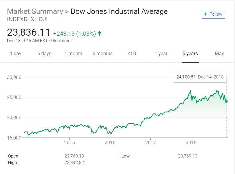 Name:  djia.JPG
Views: 323
Size:  48.2 KB