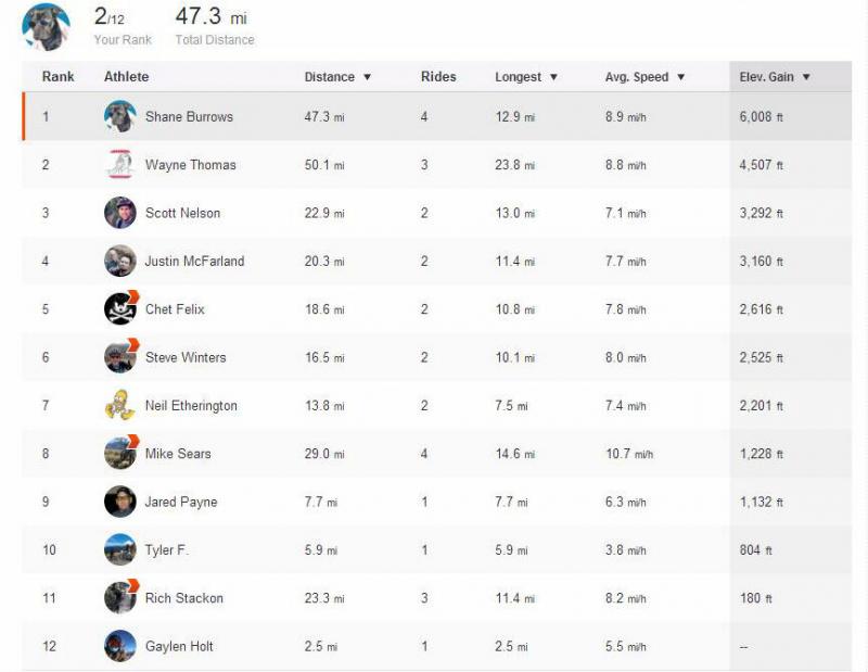 Name:  Strava.jpg
Views: 677
Size:  41.2 KB