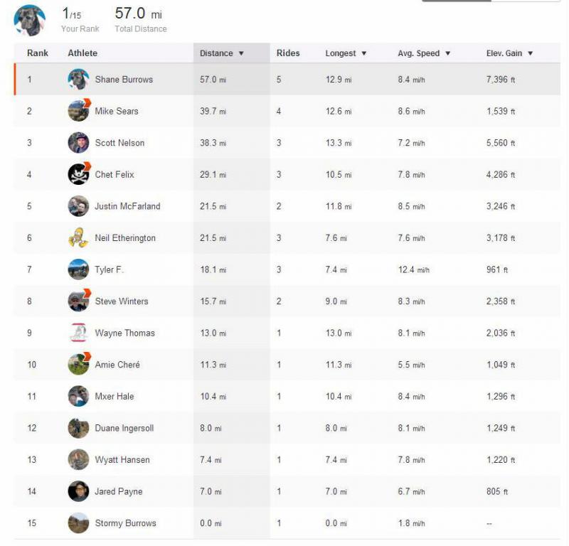 Name:  Strava.jpg
Views: 763
Size:  49.6 KB