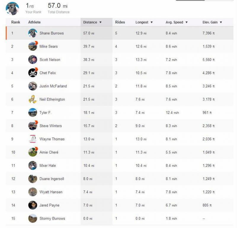 Name:  Strava.jpg
Views: 608
Size:  49.6 KB