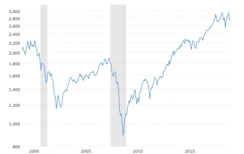 Name:  sp-500-historical-chart-data-2019-06-04-macrotrends.jpg
Views: 397
Size:  26.2 KB