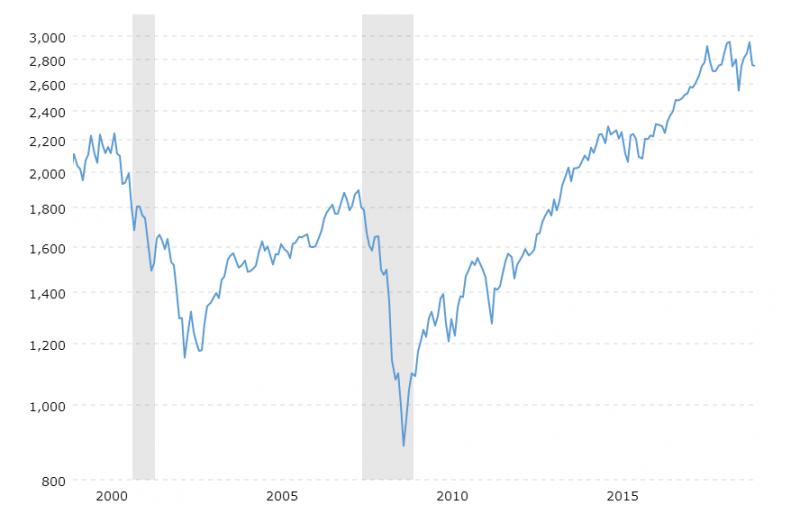 Name:  sp-500-historical-chart-data-2019-06-04-macrotrends.jpg
Views: 272
Size:  26.2 KB