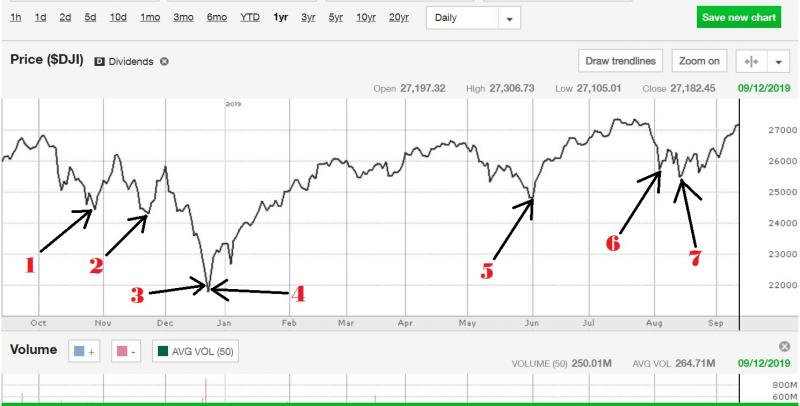 Name:  djia.jpg
Views: 464
Size:  42.2 KB