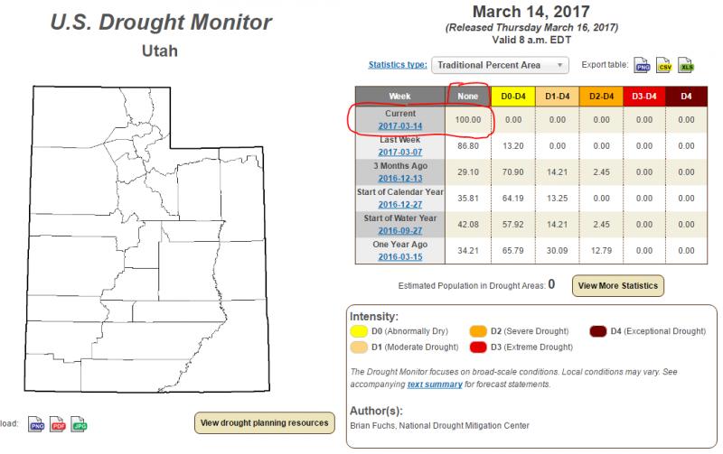 Name:  drought.jpg
Views: 281
Size:  54.2 KB