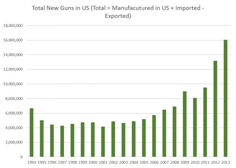 Name:  newguns.jpg
Views: 180
Size:  41.3 KB