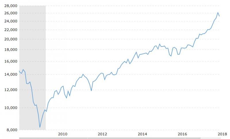 Name:  Dow chart.jpg
Views: 249
Size:  25.0 KB