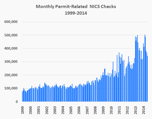 Name:  monthly-permit-related-nics-checks-1999-2014.jpg
Views: 145
Size:  95.4 KB