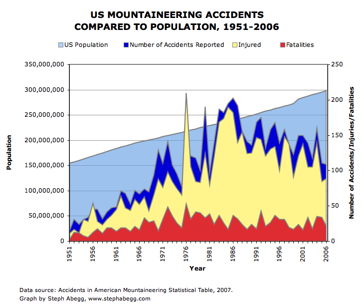 Name:  graph_accidentspop.png
Views: 601
Size:  106.5 KB