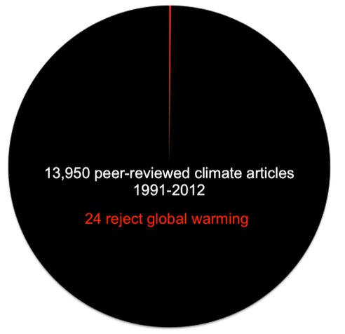 Name:  pie-chart-climate.png.492x0_q85_crop-smart.jpg
Views: 502
Size:  33.1 KB